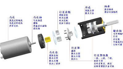 你不知道的微型減速電機(jī)內(nèi)部結(jié)構(gòu)爆炸圖