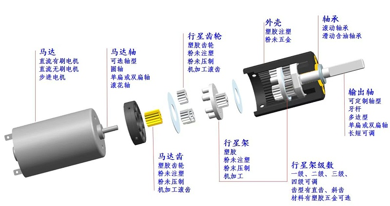 微型減速電機的爆炸圖