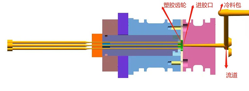 塑膠模具進(jìn)膠系統(tǒng)